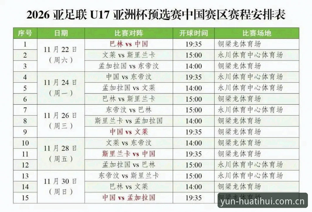U17世界杯抽签结果解析教程：华体会体育带你前瞻国足青年军赛程